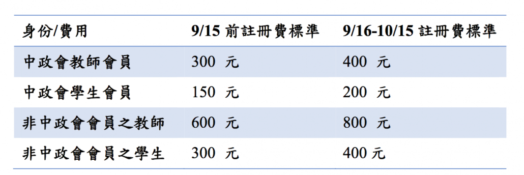 中政會費表格